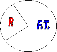 R,F.T.